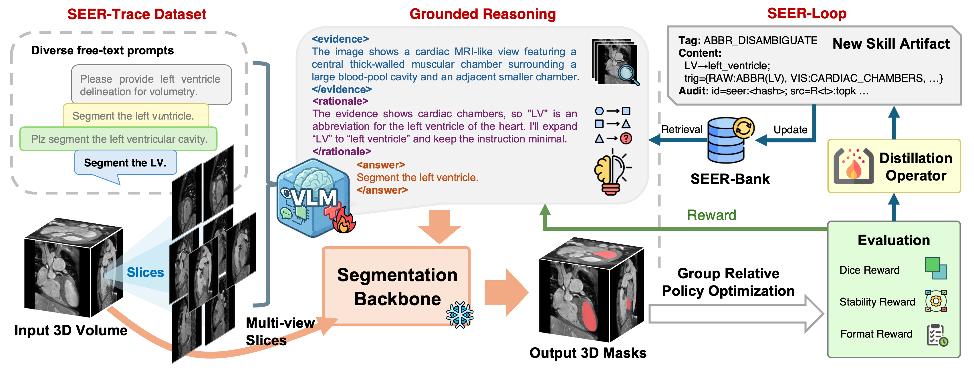 Overview of the SEER framework
